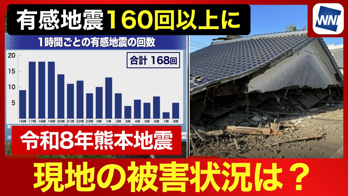 【令和8年熊本地震】地震発生以降、有感地震は160回以上発生しており、震度3から4の揺れが頻発しています。 被災地からは電柱の倒壊、建物の倒壊や全壊、道路の亀裂などのリポートが多数寄せられています。