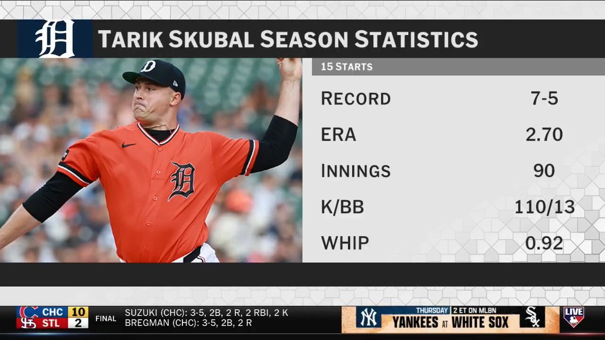 Tarik Skubal takes the ball this afternoon in Detroit. Will it be his final start for the Tigers? Jon Morosi | #MLBCentral
