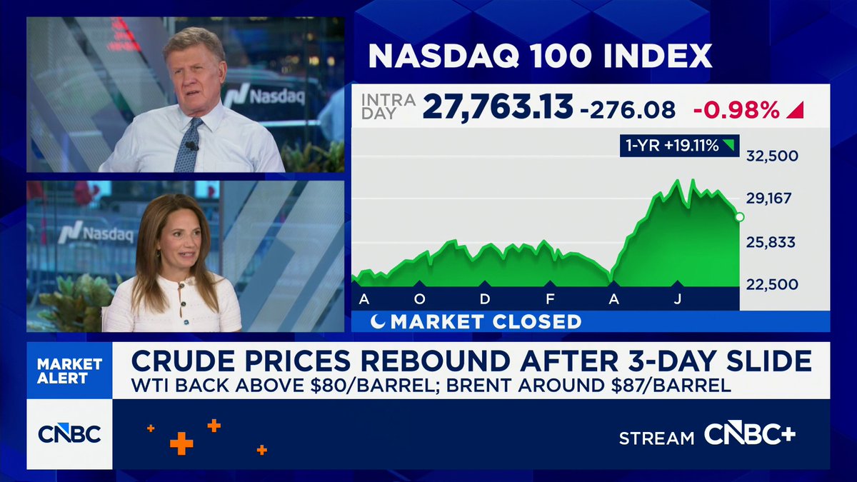 "I think there's still risk to the downside for the Nasdaq 100," says Fairlead's Katie Stockton, CMT, "and that it's a bit too early to get excited about the downdraft as a buying opportunity in the AI trade."