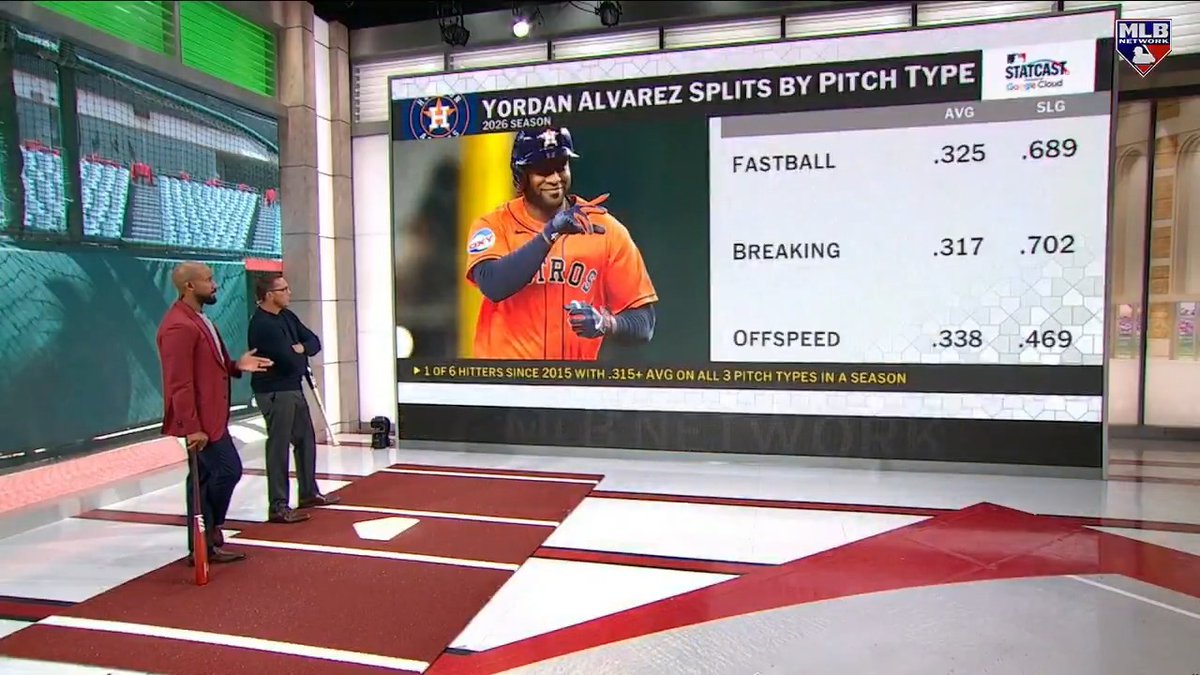 “You can't expose him with ANYTHING... Yordan hits every single pitch and he hits it well!” - Chris Young The @Astros slugger is hitting .325 with 35 home runs on the season 💥
