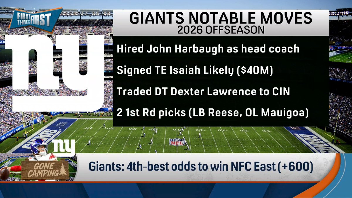 “I think I have more questions about the Giants than any team in football. I am a Jaxson Dart believer, but there is a wide range of outcomes… The question is: how quickly can John Harbaugh answer most of them and get this thing back into the playoffs.” Danny Parkins explains: