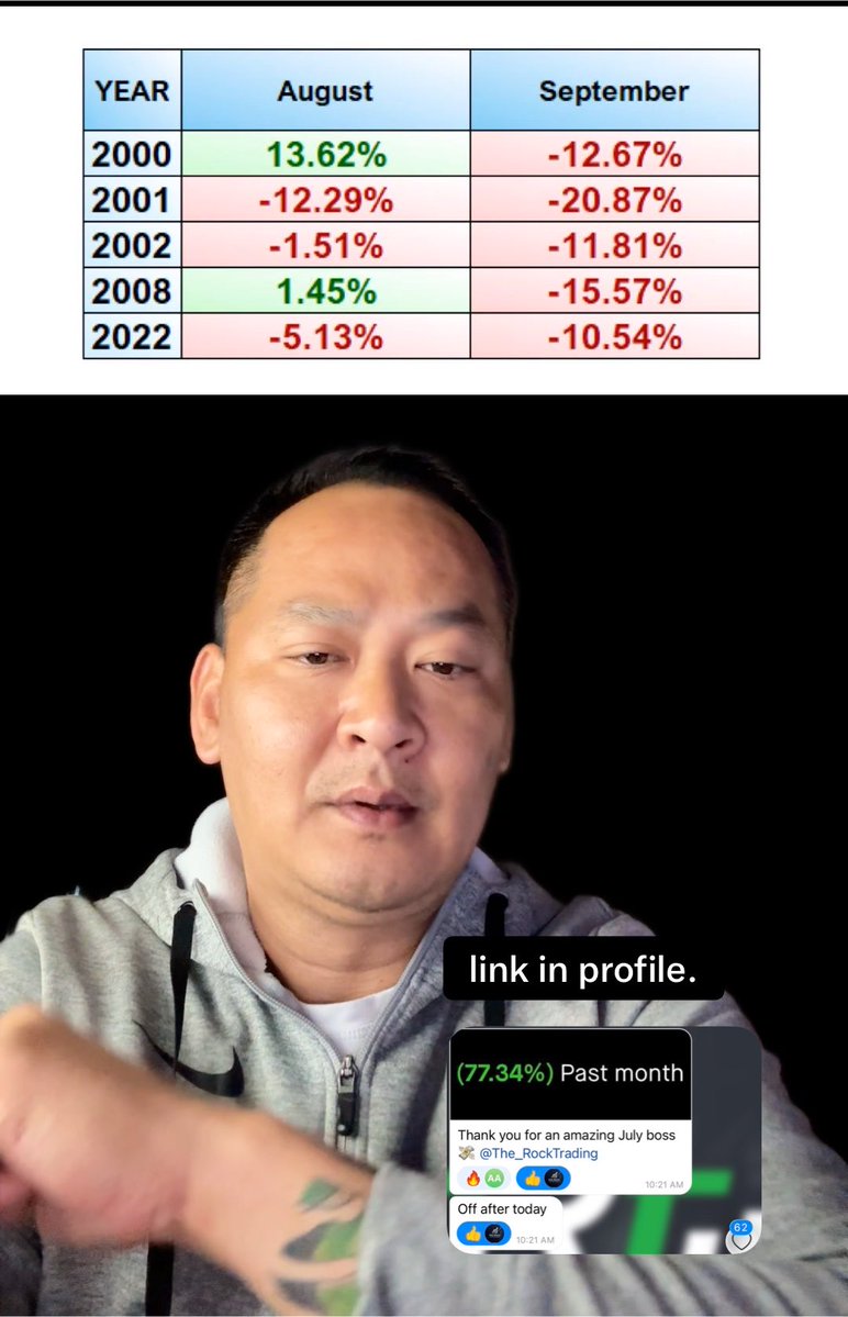 WTF IS GOING ON!!?!?????? Bulls favorable in to first week of August. Then Bears would make a move. $QQQ $SPY