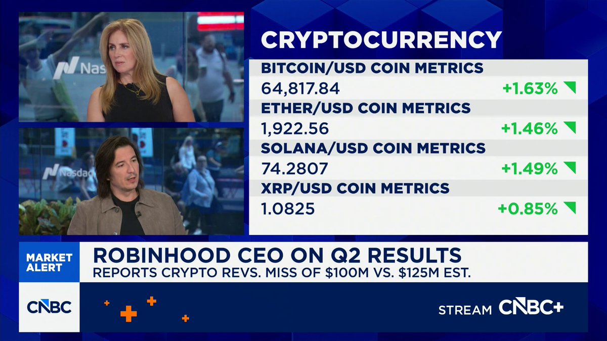 “I think long-term, crypto is in a growth cycle," says $HOOD CEO Vlad Tenev. "It's been volatile."