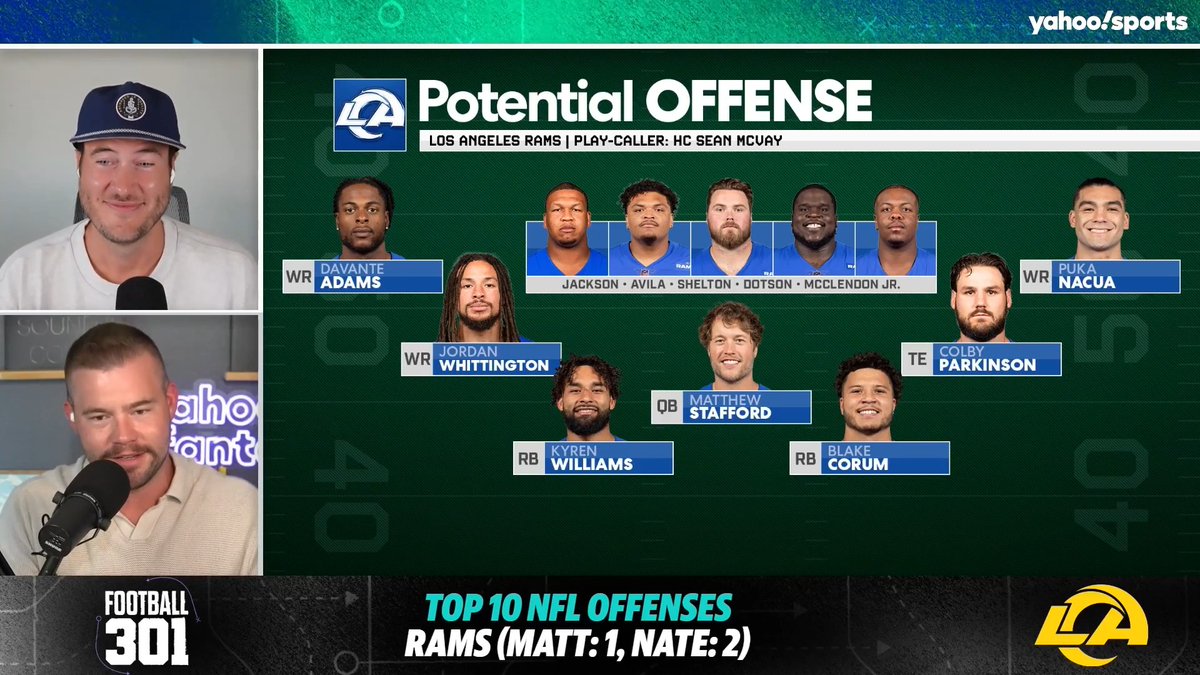 “It’s a little bit of a house of cards.” The Rams are loaded on offense, but Nate Tice and Matt Harmon play devil’s advocate and discuss what could go wrong in LA this season. (via Football 301)