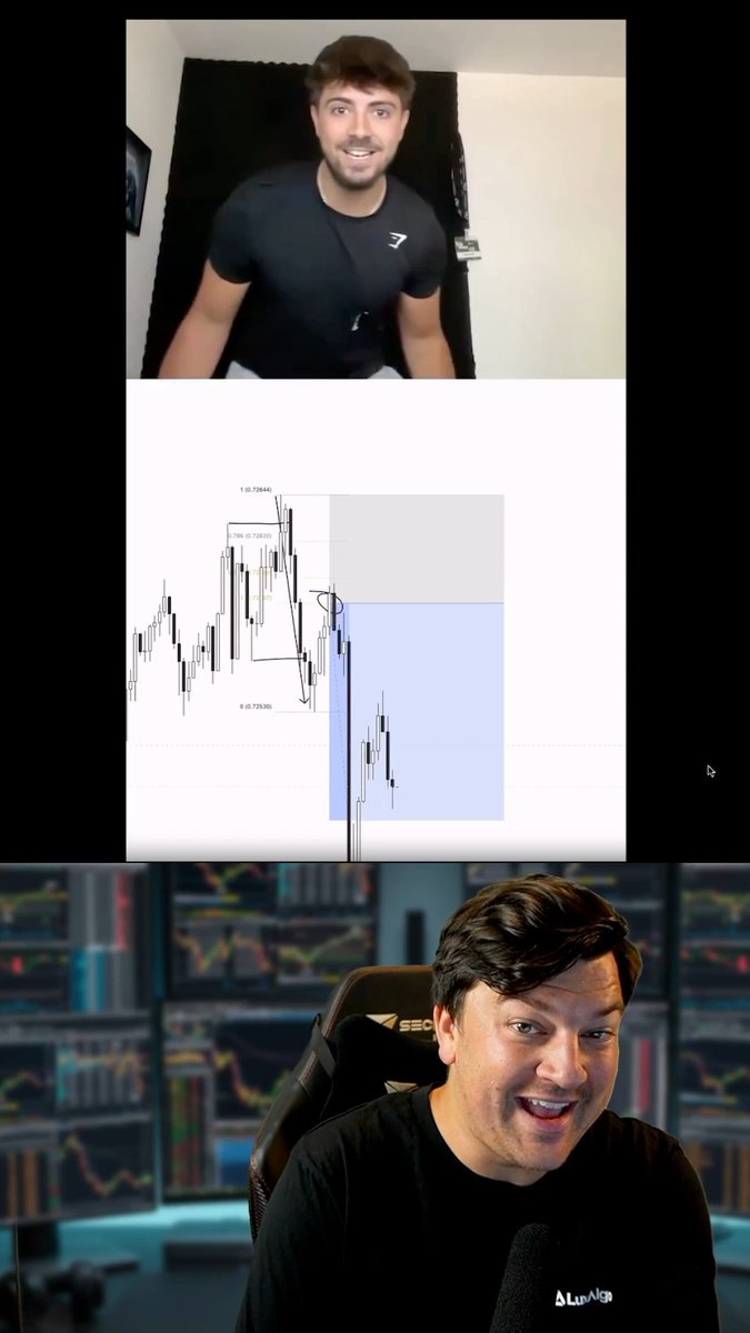 Liquidity based strategies perform the best by far💦 Why? Liquidity moves the market📈 This strategy is so stupid simple it actually works systematically. It’s just 3 steps: 1. Liquidity sweep 2. Market Structure Shift 3. Retrace for entry I built this entire indicator and backtested it using LuxAlgo quant check out the full breakdown⬇️