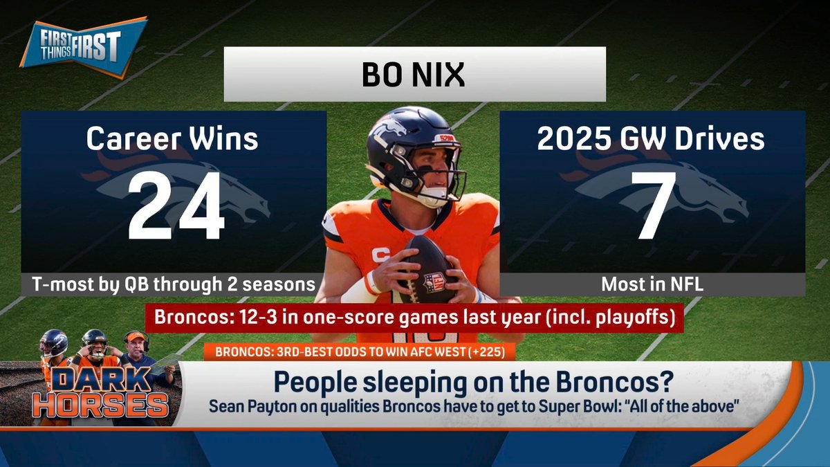 “I think we are clearly sleeping on the Broncos, but I’m not ready to pick them over the Chiefs or the Chargers.” Danny Parkins explains: