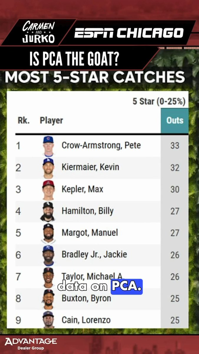 PCA best position player of our lifetimes (minus Bonds)???? Carmen DeFalco Jurko Brought to you by @advantagechevybridgeview Find your Advantage at Advantage Dealer Group #pca #cubs #chicagocubs #mlb #ad