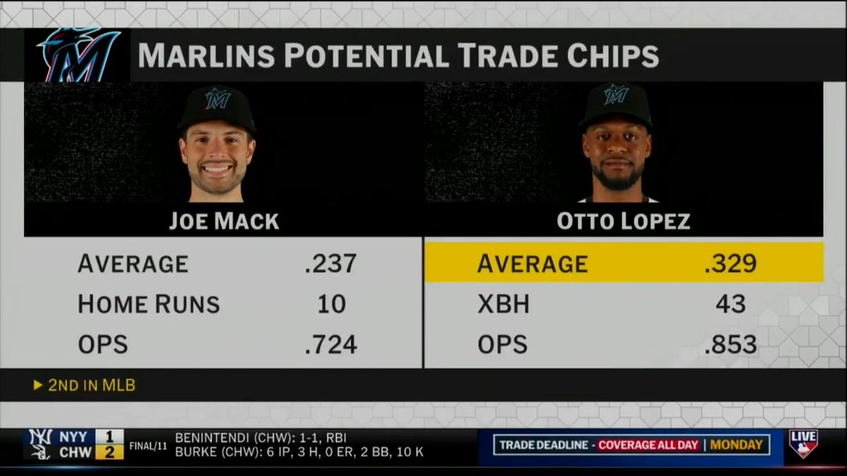 .Jon Morosi mentions All-Star Otto Lopez has been generating a lot of trade interest ahead of the Trade Deadline: “You could certainly see a team like the Yankees, a team that needs some help at that position... I was told [a trade] is possible, not likely.”