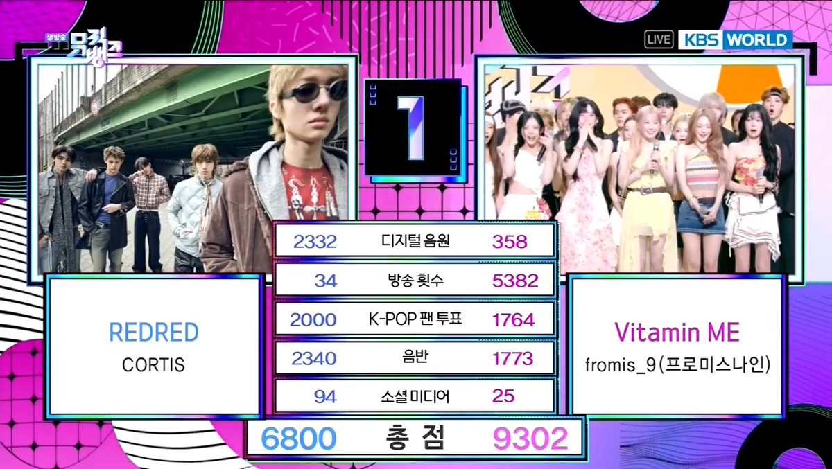 🏆 fromis_9’s “Vitamin ME” takes 1st place on Music Bank today, bagging its 2nd win. Congratulations, fromis_9 [프로미스나인] and flover! 🍀🥳 #VitaminME2ndWin #fromis_9_18thWin #fromis_9 #프로미스나인 #VitaminME (260731)