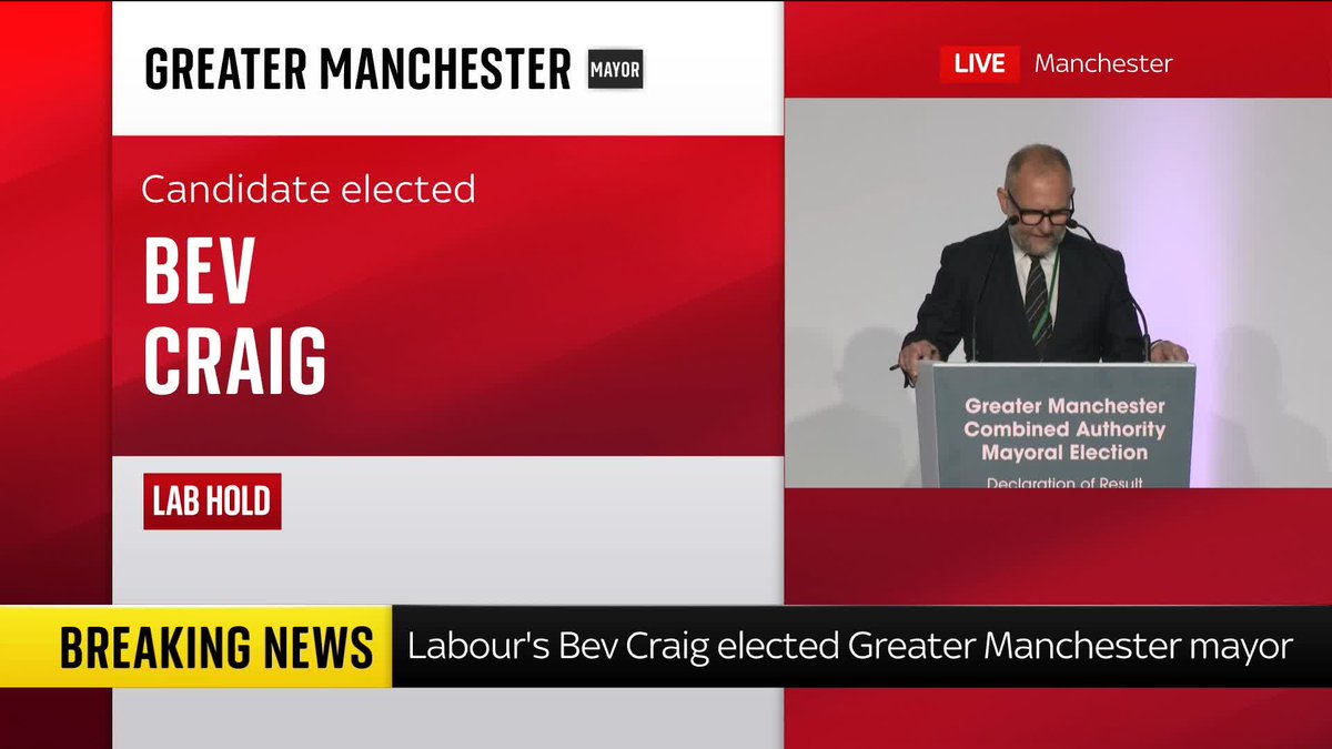 BREAKING: Labour's Bev Craig wins Greater Manchester Mayor by-election 📺 Sky 501, Virgin 602, Freeview 233 and YouTube