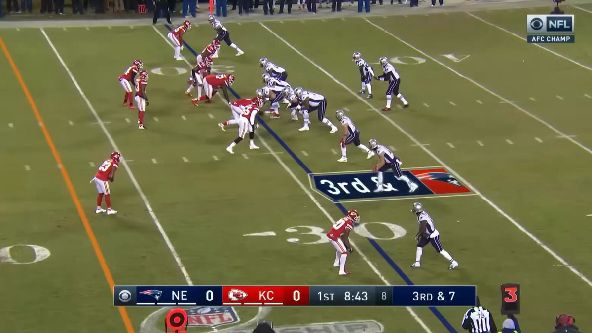 You need to trust your QB a lot to do this because you know with early down runs you’ll most likely need 3rd down conversions to keep the drive alive. Patriots went 9 for 11 on 3rd down through the air in this game. Here’s all 9