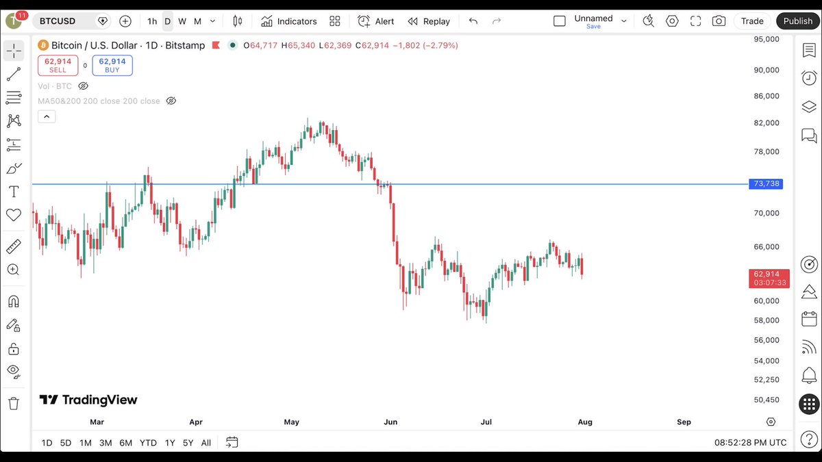Bitcoin Holders: I Can’t Believe This.. (Please Act Quickly) 0:19 - Dark day for self-custody 8:32 - 30-Year Yield 9:12 - Crypto Clarity Act WATCH 👇
