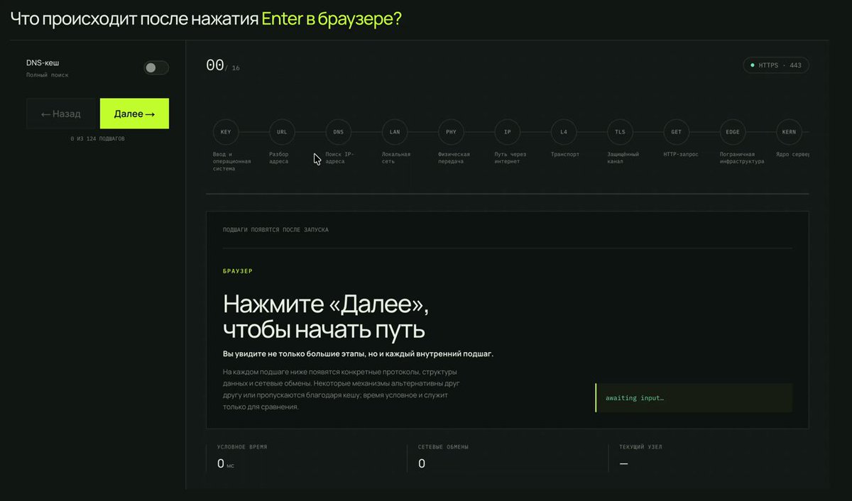 Частый вопрос на собесах "а что происходит после нажатия Enter в адресной строке браузера на самом деле". Сделал подробный интерактивный мануал на эту тему ▶️ Если есть пожелания и/или есть что добавить и изменить, то репа тут