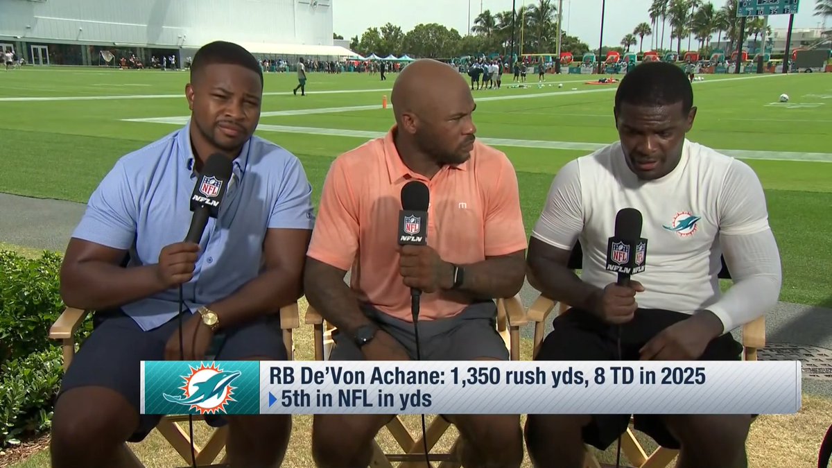 De'Von Achane is setting a goal for himself of leading the league in rushing this season 👀 (via NFL Network)