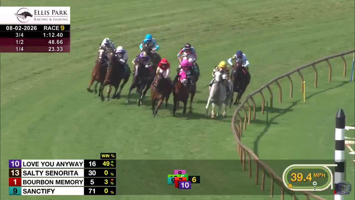 ๐๐๐ข๐ฉ๐ ๐ฌ๐ข๐จ ๐๐ก๐ฌ๐ช๐๐ฌ closes with authority and wins the Sunkissed S. Ellis Park Racing & Gaming for trainer Rusty Arnold with axel concepcion in the saddle. #TwinSpiresReplay