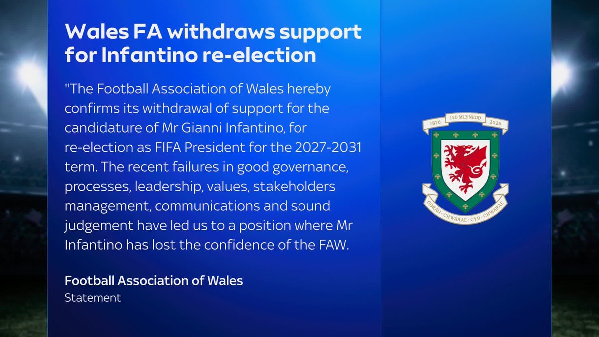 The Football Association of Wales (FAW) become the first football association to officially withdraw support for Gianni Infantino's re-election as FIFA president 🚨