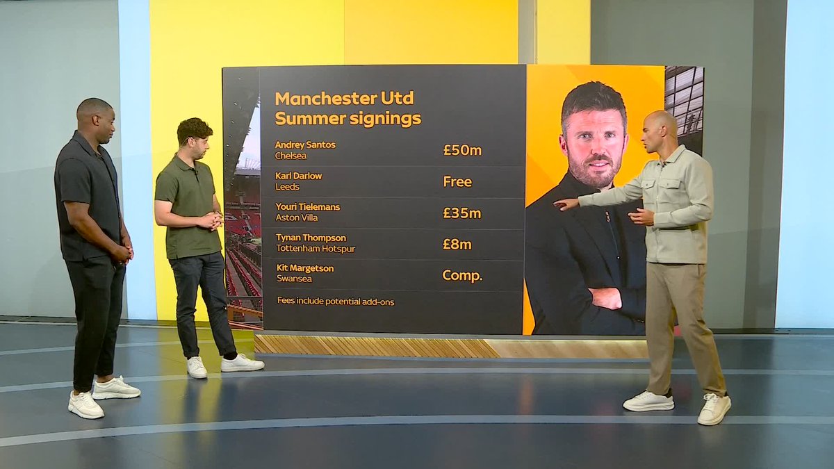 Have Manchester United had a good transfer window so far? 🤔