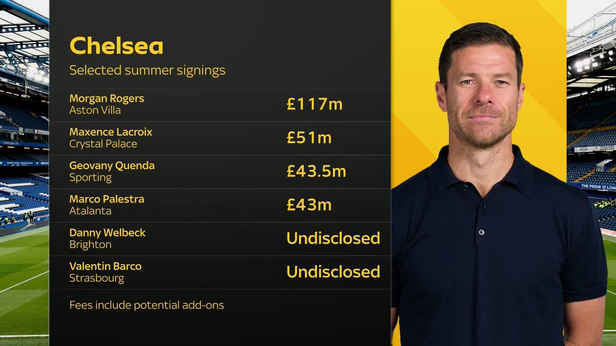 Will Chelsea's signings get them back on track? 📈🔵