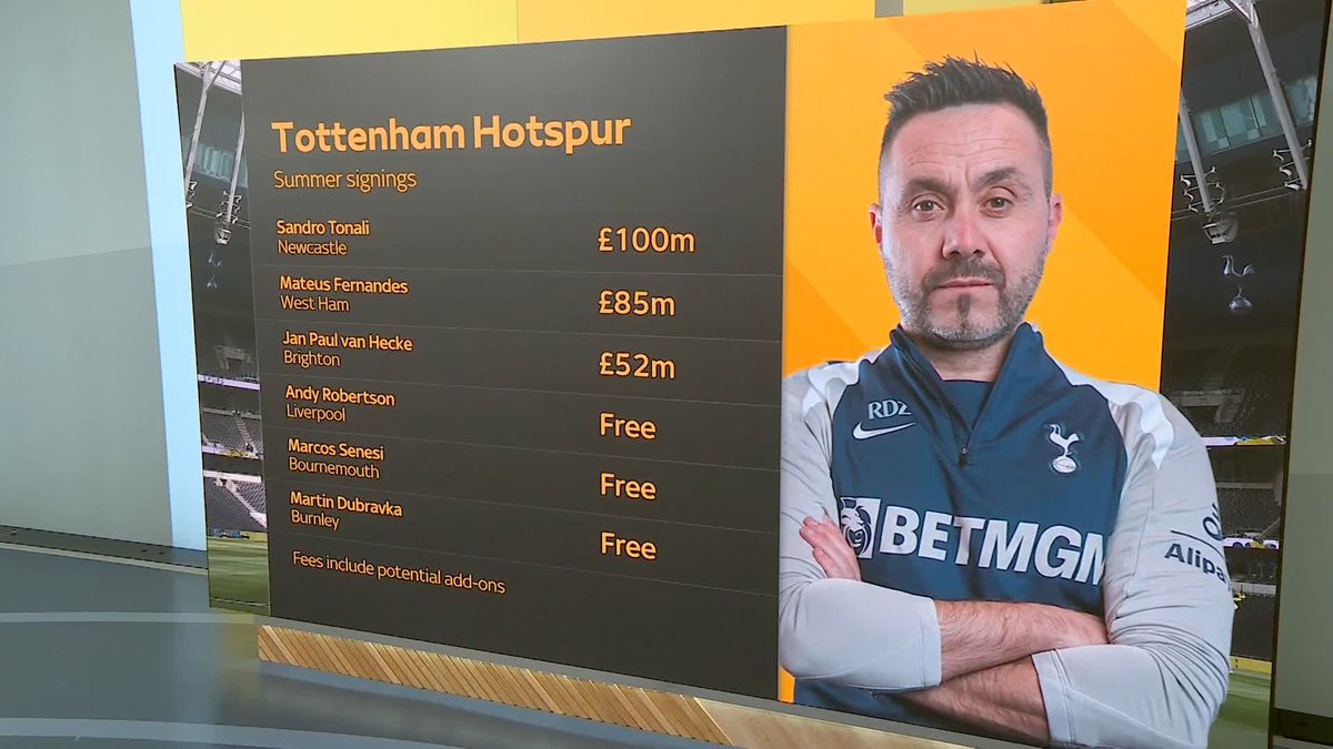 Have Spurs spent their money wisely this summer? 💸