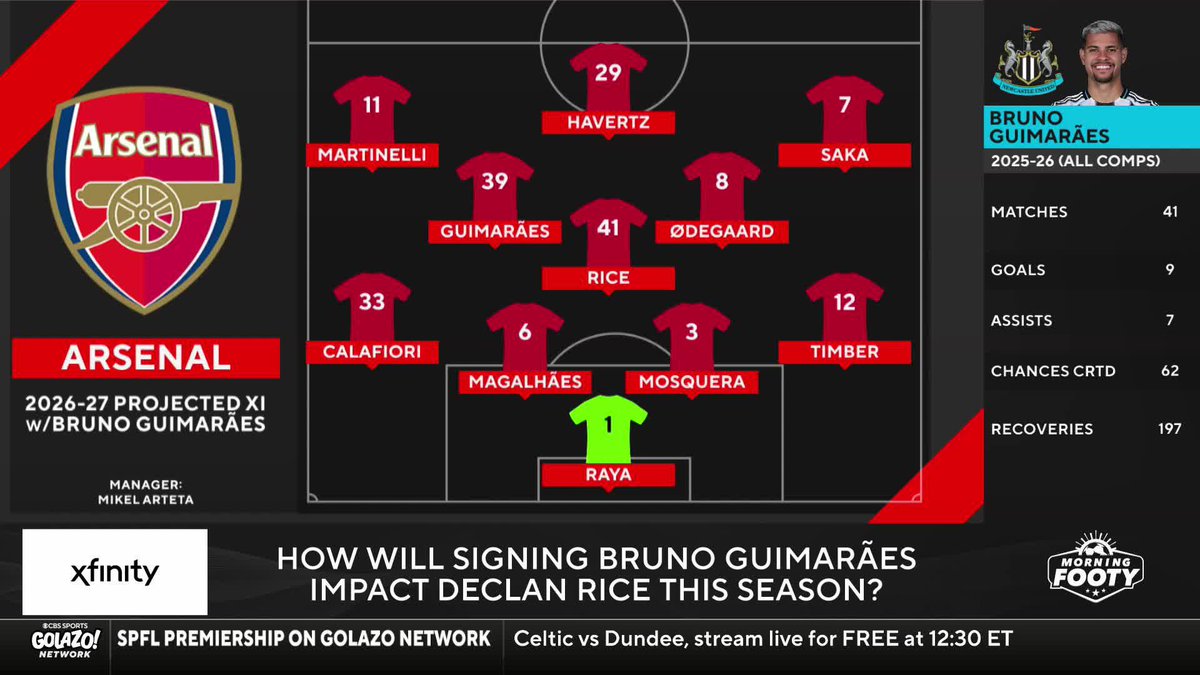 How would Bruno Guimarães fit into this Arsenal squad? Michael Lahoud and Geoff Shreeves explain why he could be the perfect piece to complement the Gunners' title-winning midfield 💪