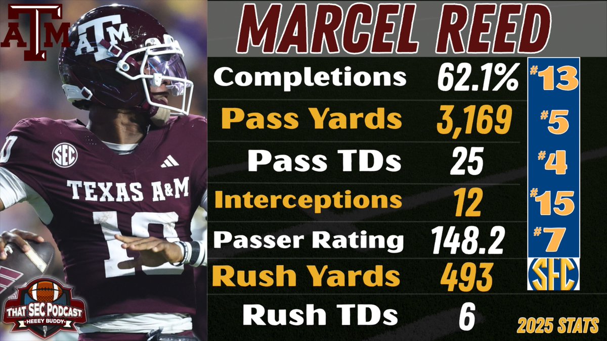 Why are so many people down on Marcel Reed? According to Billy Liucci, Reed started to struggle when Texas A&M could not run the ball & opponents forced Marcel to beat them. "He wasn't good enough to win it by himself." Full chat: