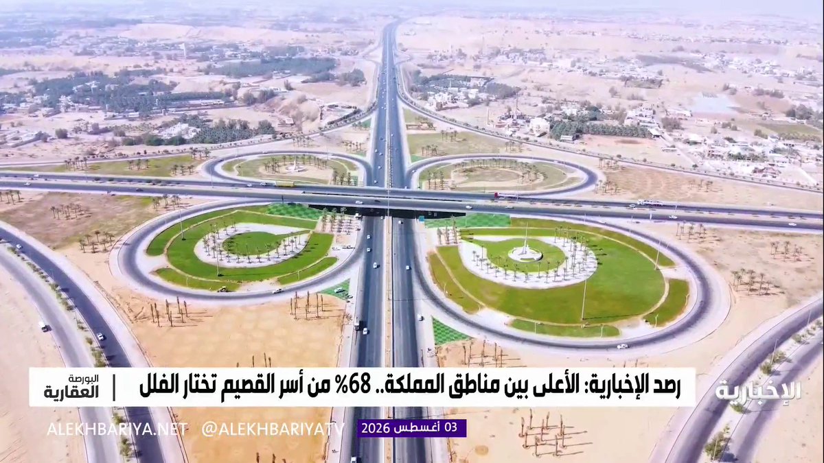 رصد الإخبارية: القصيم تتصدر المملكة في الإقامة بالفلل.. والشقق تتراجع 8.8%