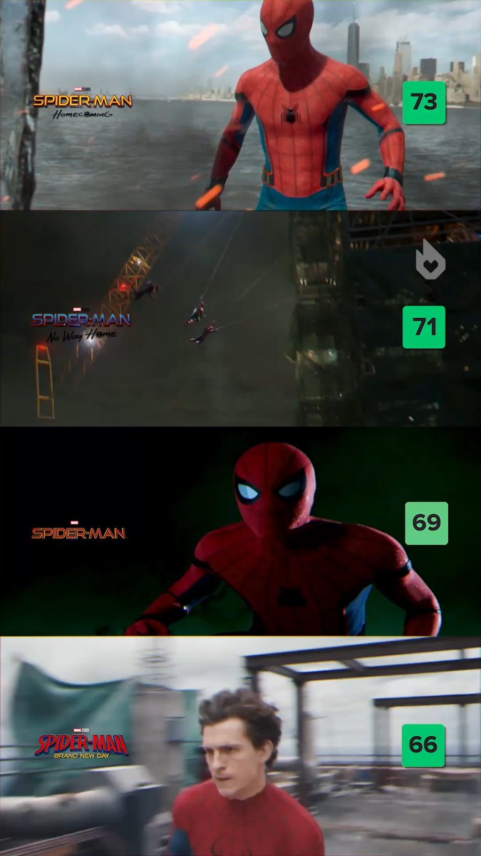 Tom Holland Spider-Man movies, ranked by Metacritic 📋 How would you score these movies?