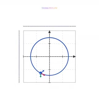 The Geometry of Perspective.