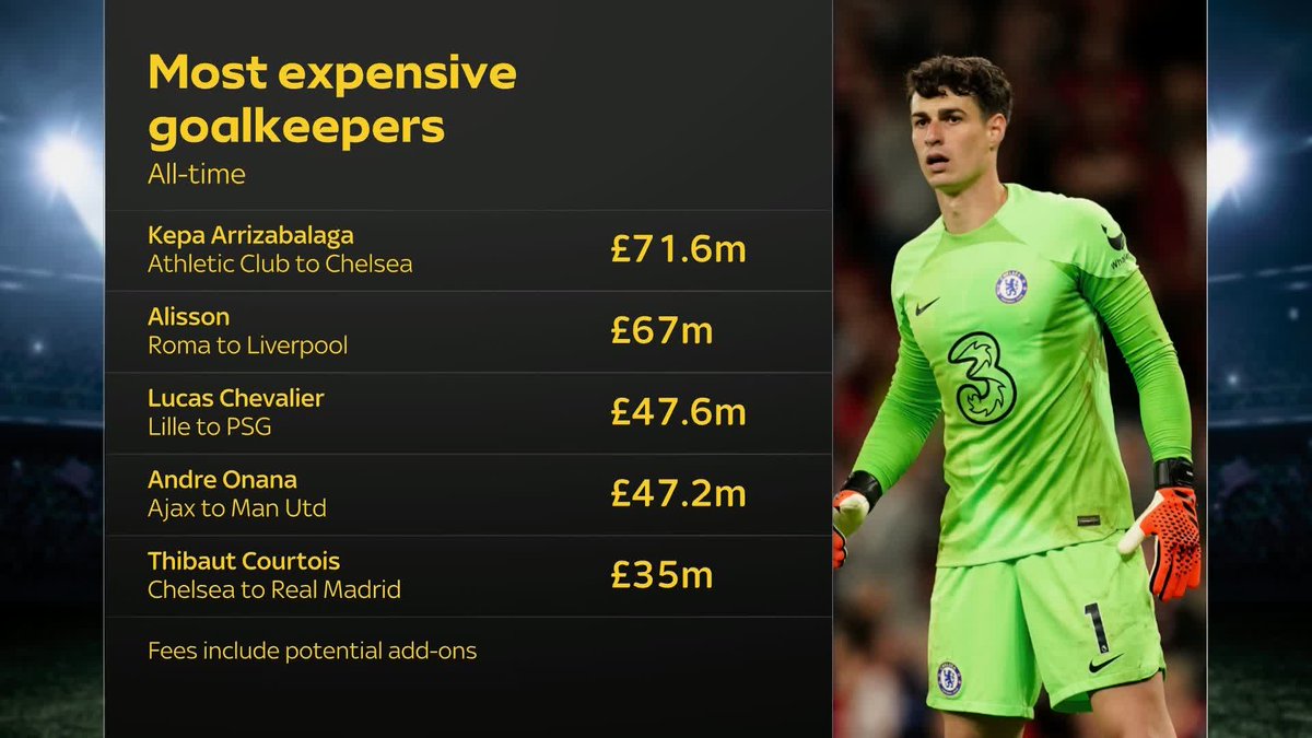 🗣️ "It's not a priority for most teams." Are goalkeepers undervalued in the transfer market 🤔