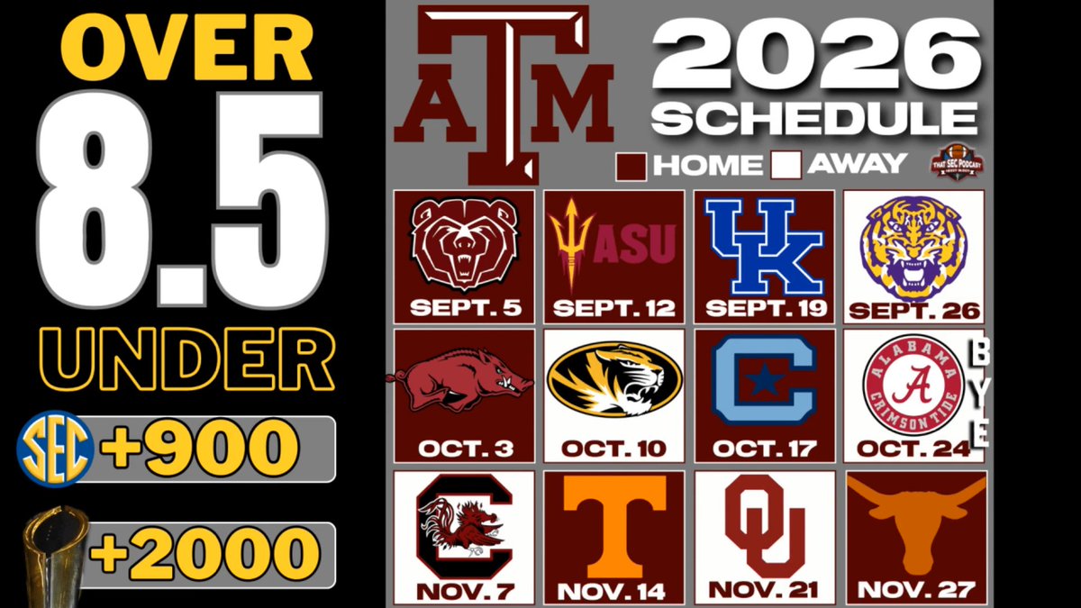 Cousin Rick predicts both Texas A&M and Oklahoma will be 10-0 when they meet this season in Norman. What are the chances that happens? Full show:
