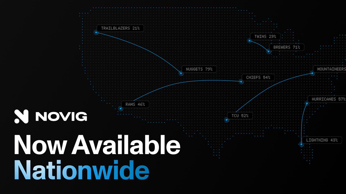 Novig is officially live nationwide 🇺🇸 Welcome to the next generation of sports trading on the prediction market built for fans.