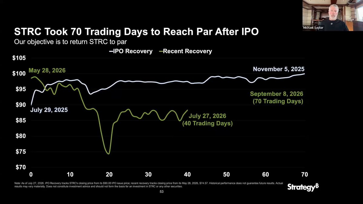 Our corporate objective is to return $STRC to $100, and we have the means to do it.