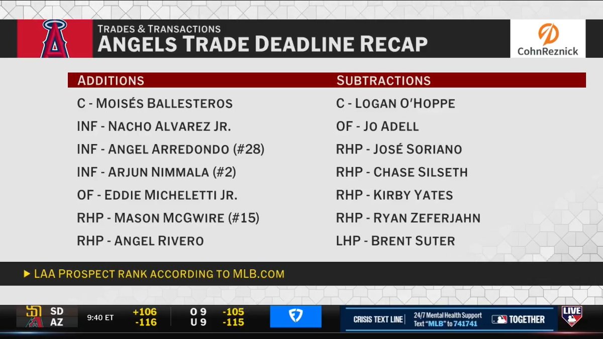 "I'm not into inviting players into the [Trade War Room]. Players are probably the worst evaluators of all." Joe Maddon joins Brian Kenny to talk about the Angels' Deadline and reports that Mike Trout was invited into the War Room.