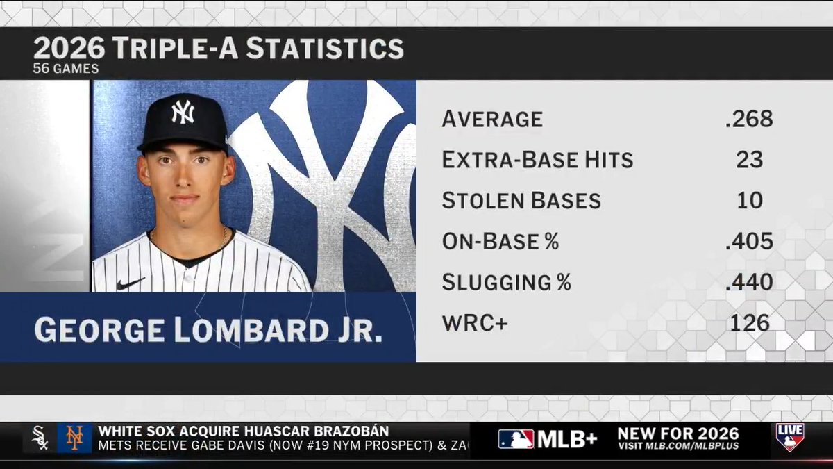 MLB Now breaks down the Yankees' Trade Deadline and reacts to George Lombard Jr.'s promotion. "I think they've left themselves in a very vulnerable pitching situation."
