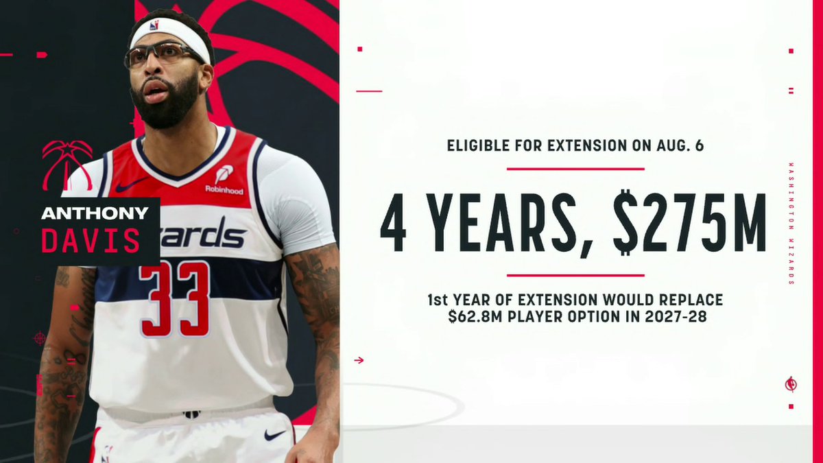 "I think Anthony Davis is the big extension player to watch this offseason." —Bobby Marks on Anthony Davis becoming eligible for an extension on Thursday.