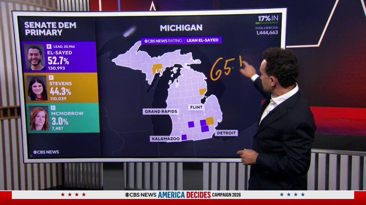 With polls closed in Michigan, many people in the state and around the country are watching the U.S. Senate Democratic primary between Haley Stevens and Abdul El-Sayed. CBS News' Executive Director of Elections and Surveys Anthony Salvanto is at the map.