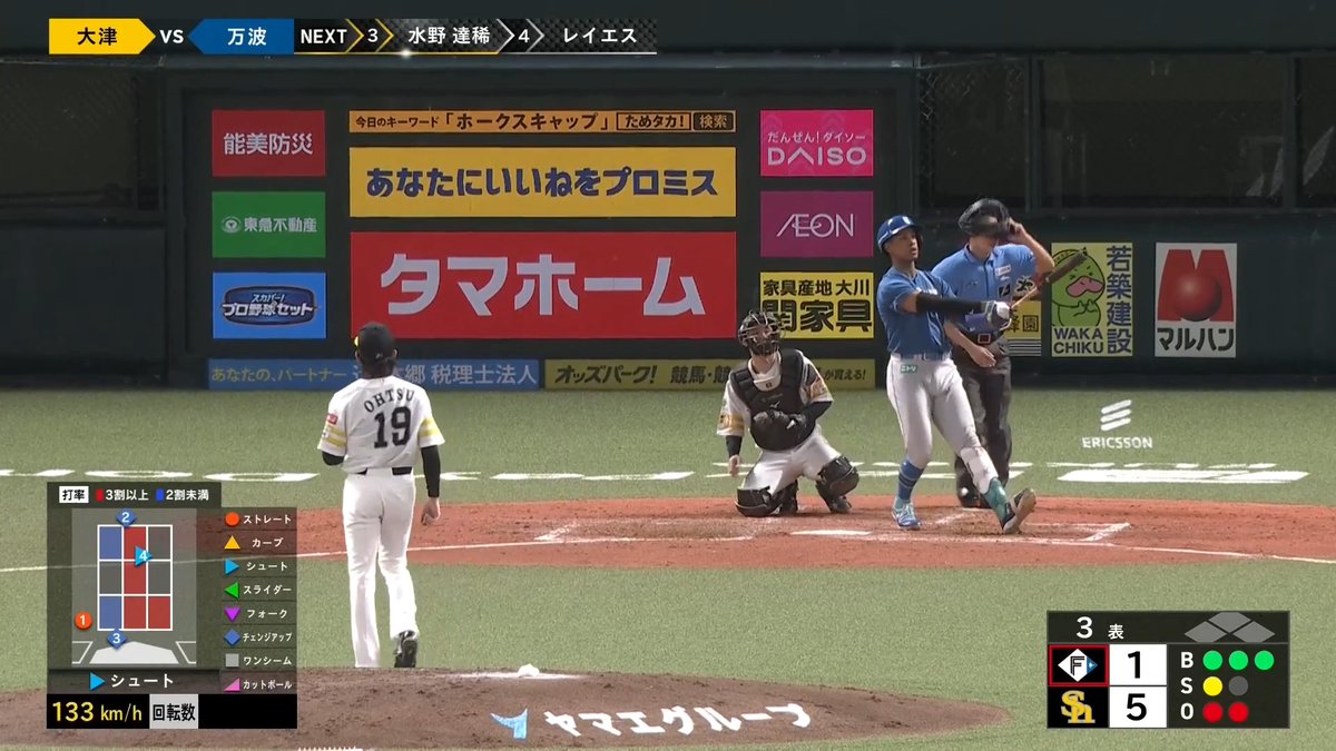 20本到達！👏👏 あっという間に打球がスタンドへ到達！💪 北海道日本ハム 万波中正 選手の今シーズン第20号ソロホームラン！🌈 👇スマホ・テレビで試合観戦！