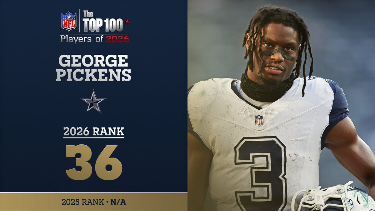 No. 36 on the NFL Top 100 Players of 2026… Dallas Cowboys WR George Pickens! NFL Films