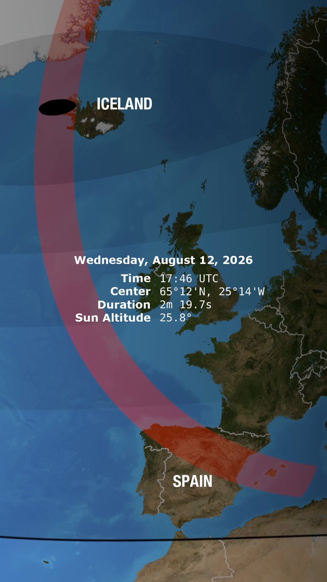 On Aug. 12, a total solar eclipse will cross Iceland and Spain. NASA will be there! The U.S. won’t see totality this time, so we’re bringing the science to you. Follow along this week! ☀️