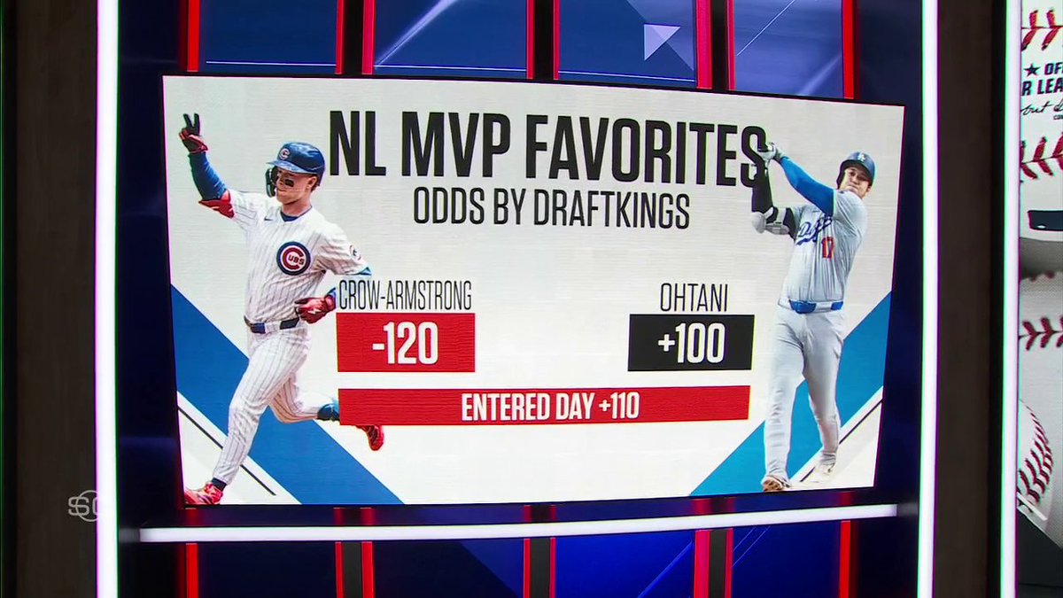 "I think Shohei is still the MVP, however [Pete Crow-Armstrong] is catching up very quickly." —Tim Kurkjian on the MLB's NL MVP race 👀