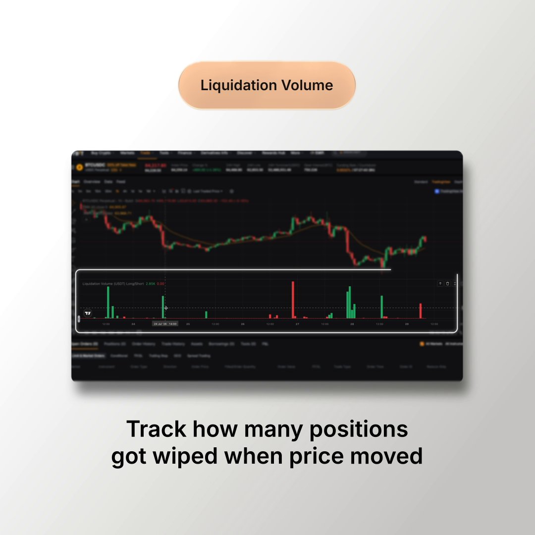 ByX is live. Discover market insights, vote on trending events, join topic-based group chats and watch live analysis with traders worldwide. All on one screen. Second screen on Home 👀