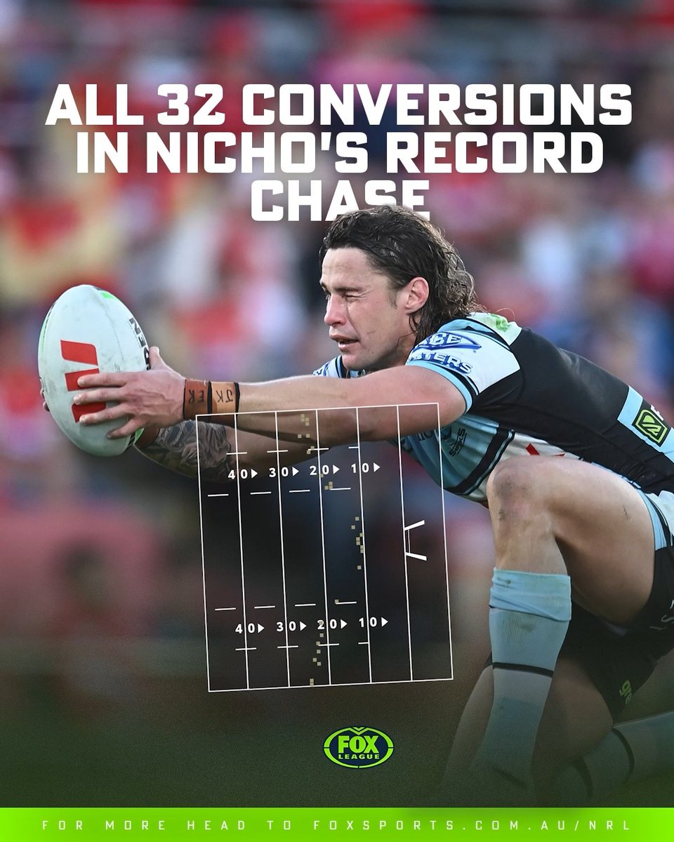 Nicho Hynes is 3 kicks away from Hazem El Masri's record for most consecutive conversions and 4 from outright glory 🎯🏉 The Dragons await on Sunday. Can he do it? #NRL #Sharks