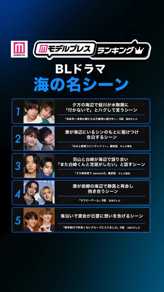 BLドラマ 海の名シーンTOP10🌊 🥇未成年～未熟な俺たちは不器用に進行中～ 🥈みなと商事コインランドリー 🥉２５時、赤坂で Season2 6位〜10位は？ あなたの推し名シーンを教えて💭 #モデルプレスランキング