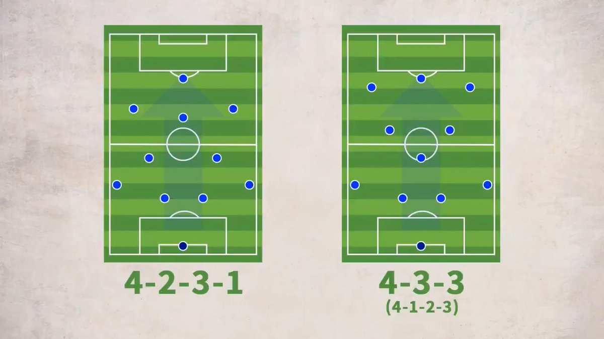 / 4-2-3-1と4-3-3の違いは? \ 🎥Jリーグ座談会 見どころしかない。新シーズンのトレンドを選手OBが大予想! 全編はこちらから⏬ #Jリーグ