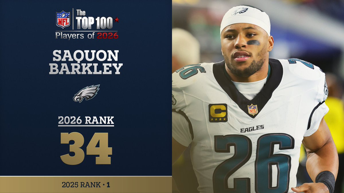 No. 34 on the NFL Top 100 Players of 2026… Philadelphia Eagles RB Saquon Barkley! NFL Films