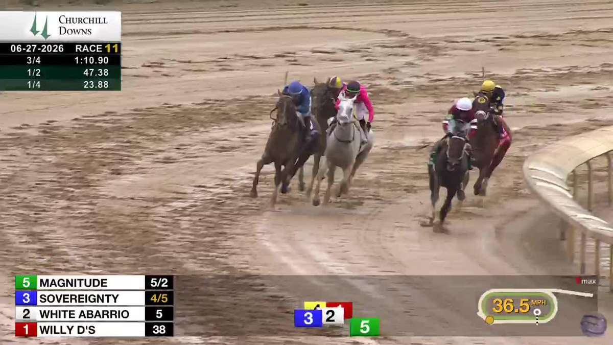 Watch as Magnitude wins the Stephen Foster Stakes (GI) with Jose Ortiz aboard. Will they do it again in Saturday's Whitney Stakes? 👀