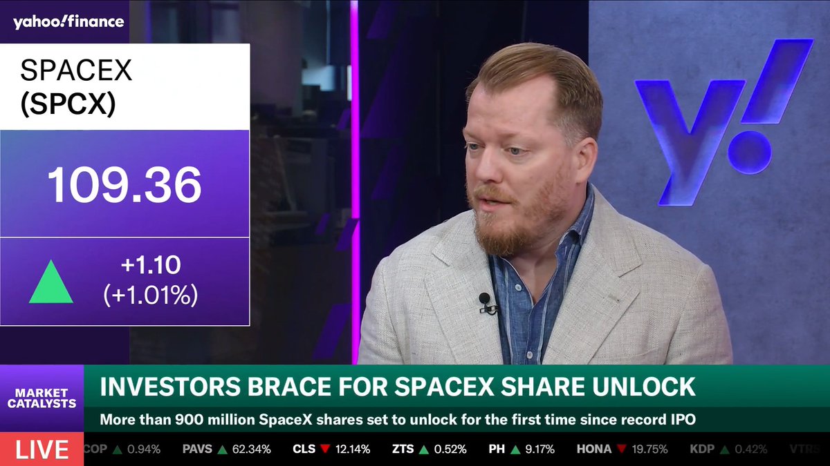 SpaceX investor on the 900 million unlocked shares: "You've got natural sellers meeting long-term buyers," Chad Anderson says. "There is a lot of demand for this stock, and a company that is one of the most valuable private companies in the world with sort of startup growth prospects," Anderson added.