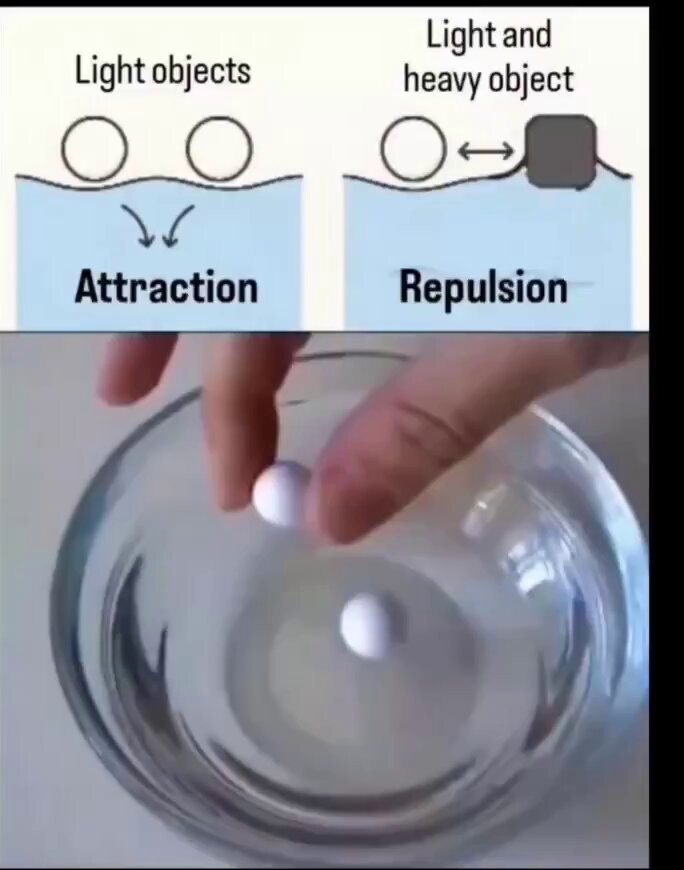 The physics behind surface tension and floating objects