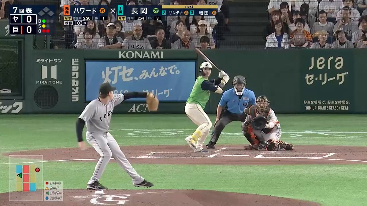 【巨人🆚ヤクルト】 7回表 🎦均衡を破る一発💥 ヤクルト 長岡秀樹選手 第4号ソロホームラン！ ─・─・─・─・─・─・─・─・─ 🔷ただいまBS日テレで生中継!! 🔶『GIANTS TV』でも配信中⚡️ ▶️ ─・─・─・─・─・─・─・─・─