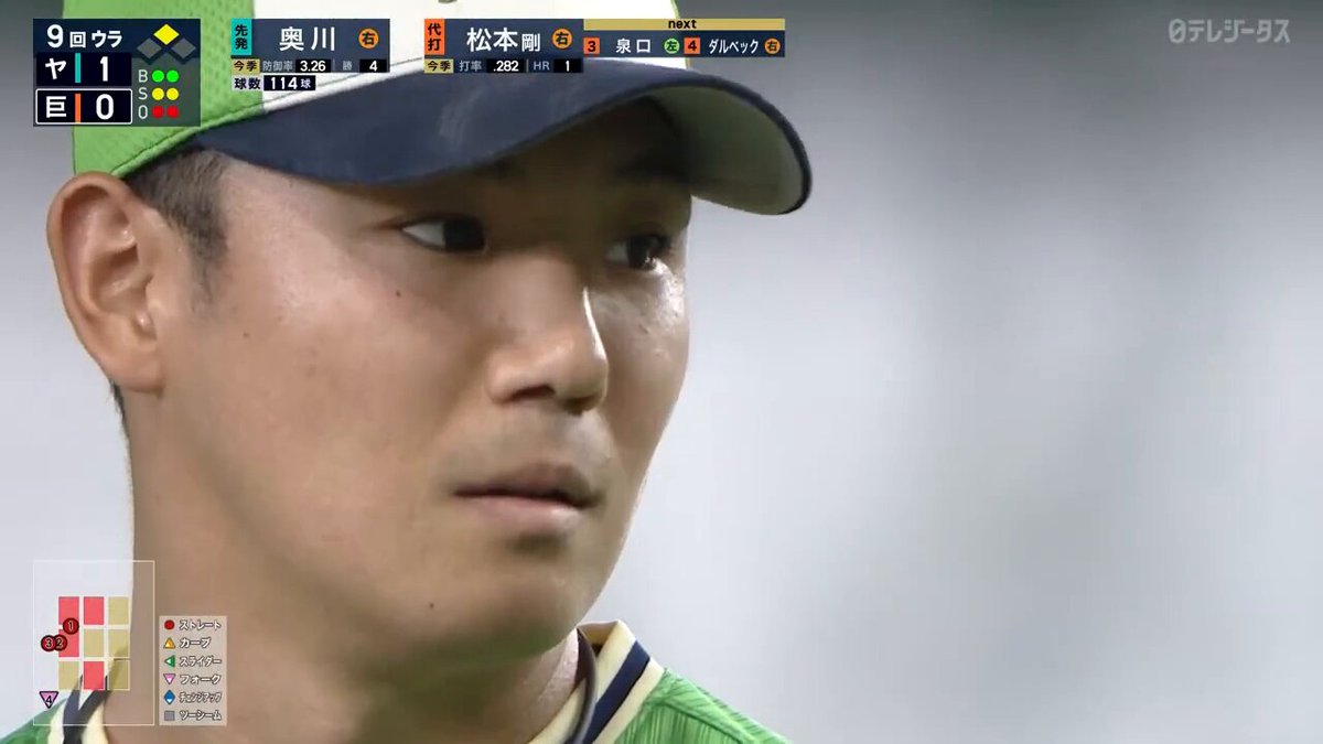 【巨人🆚ヤクルト】 9回裏 🎦ヤクルト先発 奥川恭伸投手 連敗を止める今季2度目の完封勝利です✨ ─・─・─・─・─・─・─・─・─ 🔷ただいまBS日テレで生中継!! 🔶『GIANTS TV』でも配信中⚡️ ▶️ ─・─・─・─・─・─・─・─・─
